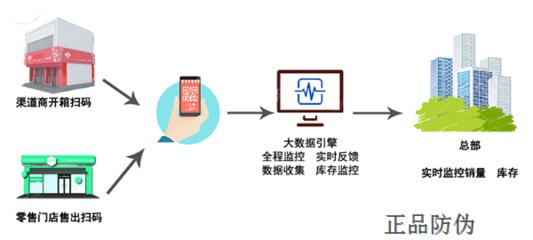 皮具渠道管控系統(tǒng)與數(shù)字監(jiān)控系統(tǒng)的融合開發(fā)與銷售策略