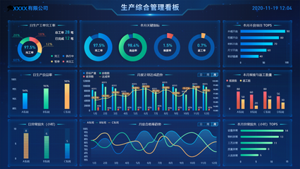蜂眼系列精益生產(chǎn)執(zhí)行SaaS系統(tǒng)美妝日化版正式發(fā)布 開啟數(shù)字監(jiān)控系統(tǒng)銷售新篇章