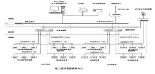 淺談數(shù)字電視大樓電力保護(hù)監(jiān)控系統(tǒng)的設(shè)計(jì)與應(yīng)用