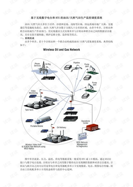 基于無(wú)線數(shù)字電臺(tái)與RTU的油田天然氣生產(chǎn)監(jiān)控系統(tǒng)的數(shù)字化銷售策略與市場(chǎng)前景探析