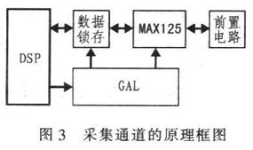 MAXL25型模數(shù)轉(zhuǎn)換器在電能質(zhì)量監(jiān)控系統(tǒng)中的應(yīng)用及數(shù)字監(jiān)控系統(tǒng)銷售策略