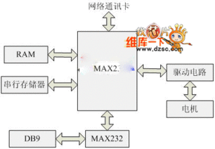 一種基于以太網(wǎng)的嵌入式數(shù)字監(jiān)控系統(tǒng)