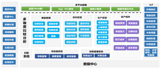 生豬數(shù)字化智能養(yǎng)殖關(guān)鍵技術(shù)研發(fā)與應(yīng)用 數(shù)字監(jiān)控系統(tǒng)銷售的戰(zhàn)略與價(jià)值