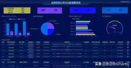 Smartbi加持,野百合也會(huì)有春天:水泥行業(yè)數(shù)字化運(yùn)營(yíng)探索