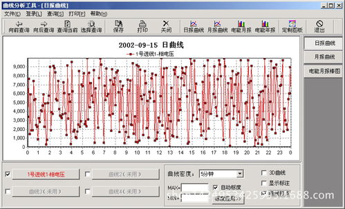 電力監(jiān)控裝置的主要功能特點(diǎn)及三相數(shù)字多功能測(cè)控電表方案與數(shù)字監(jiān)控系統(tǒng)銷售