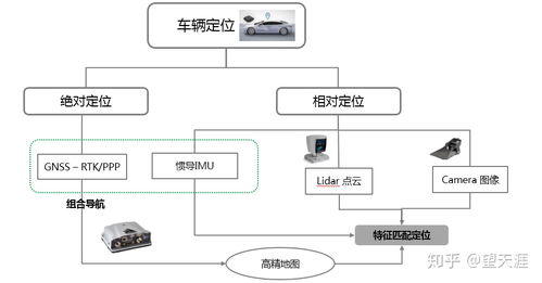 自動(dòng)駕駛系統(tǒng)入門（二） 車輛定位與高精地圖——數(shù)字監(jiān)控系統(tǒng)銷售新視角