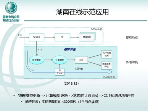 數(shù)字孿生及其在電網(wǎng)調(diào)度監(jiān)控中的應(yīng)用 推動(dòng)智能電網(wǎng)變革的核心技術(shù)